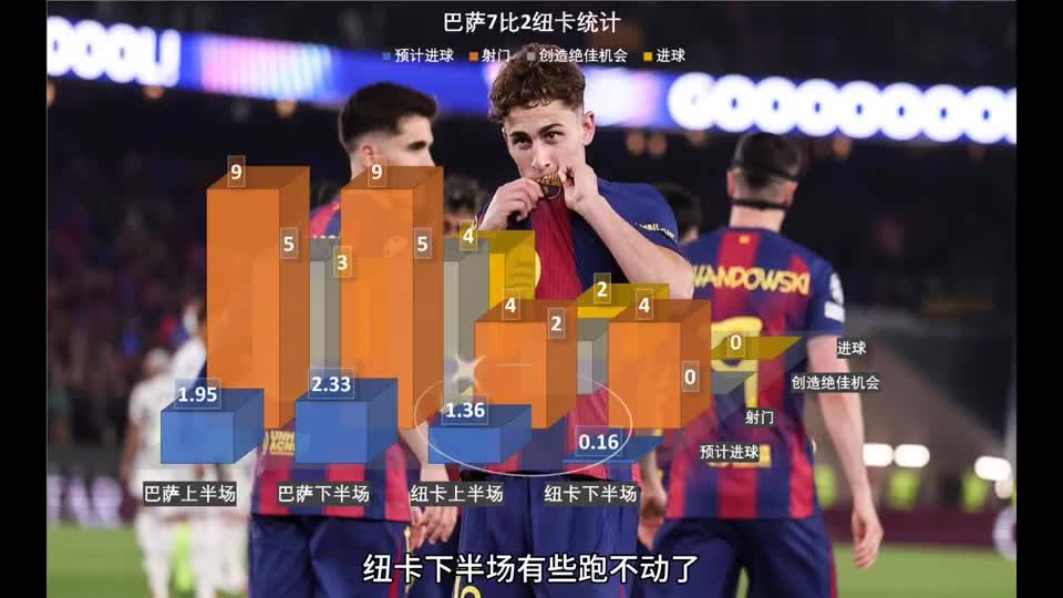 纽卡施压佩德里亚马尔中路新技能引热议